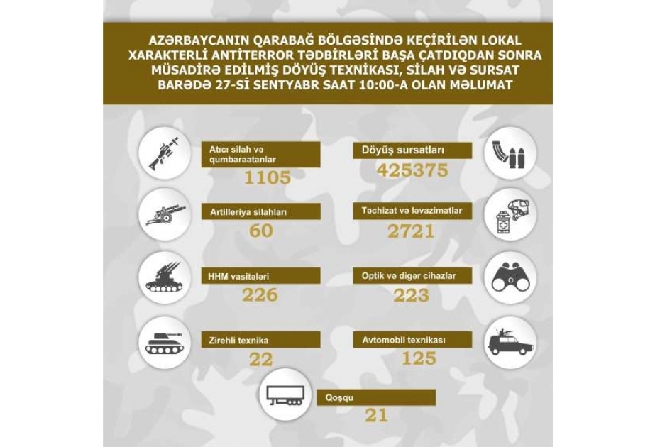 Equipo militar, armas y municiones incautadas en la región de Karabaj
