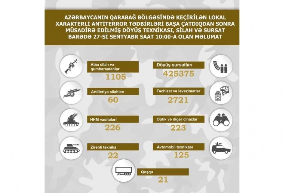 在卡拉巴赫地区收缴的军事装备、武器和弹药 -  清单