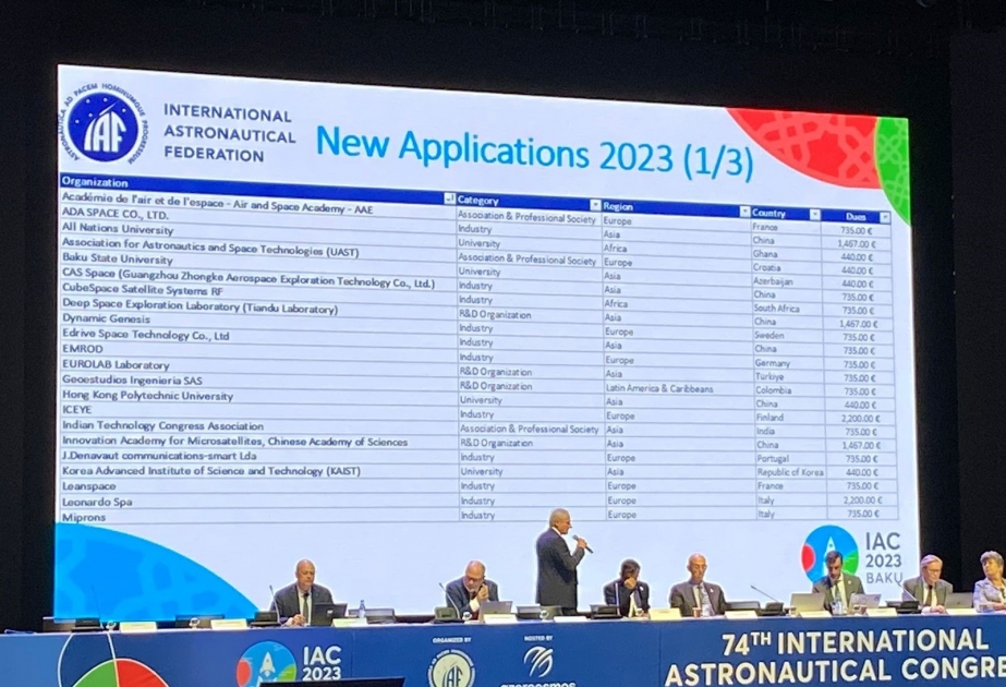 Bakı Dövlət Universiteti Beynəlxalq Astronavtika Federasiyasına rəsmi üzv seçilib