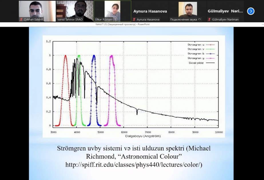 “Fotometrik sistemlərin növləri”- rəsədxanada astroseminar