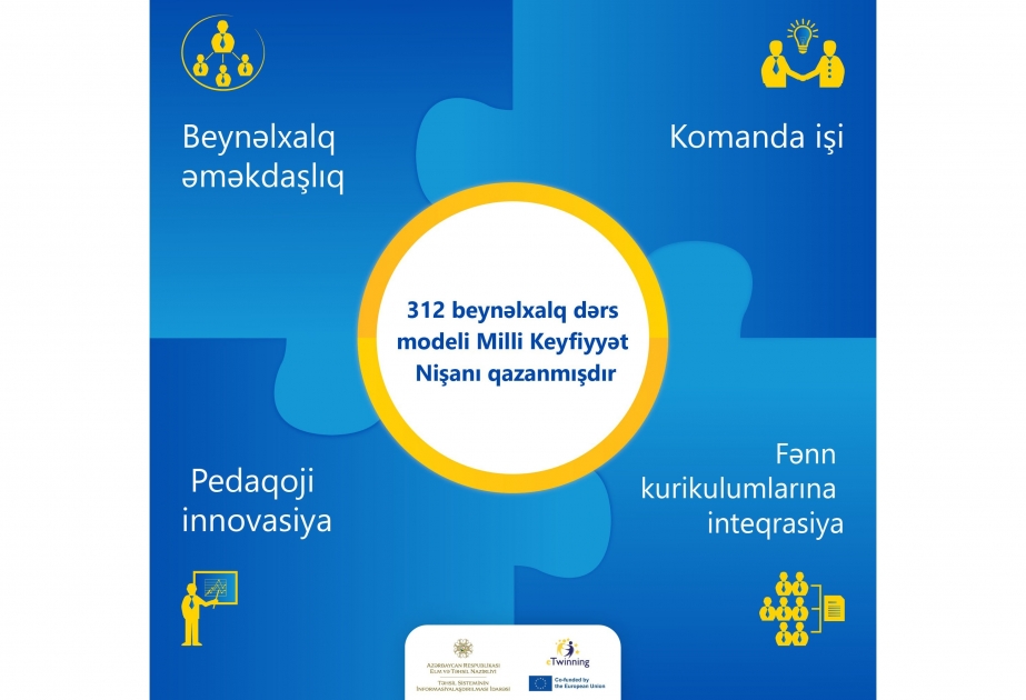 “eTwinning” üzrə 312 layihə Milli Keyfiyyət Nişanına layiq görülüb