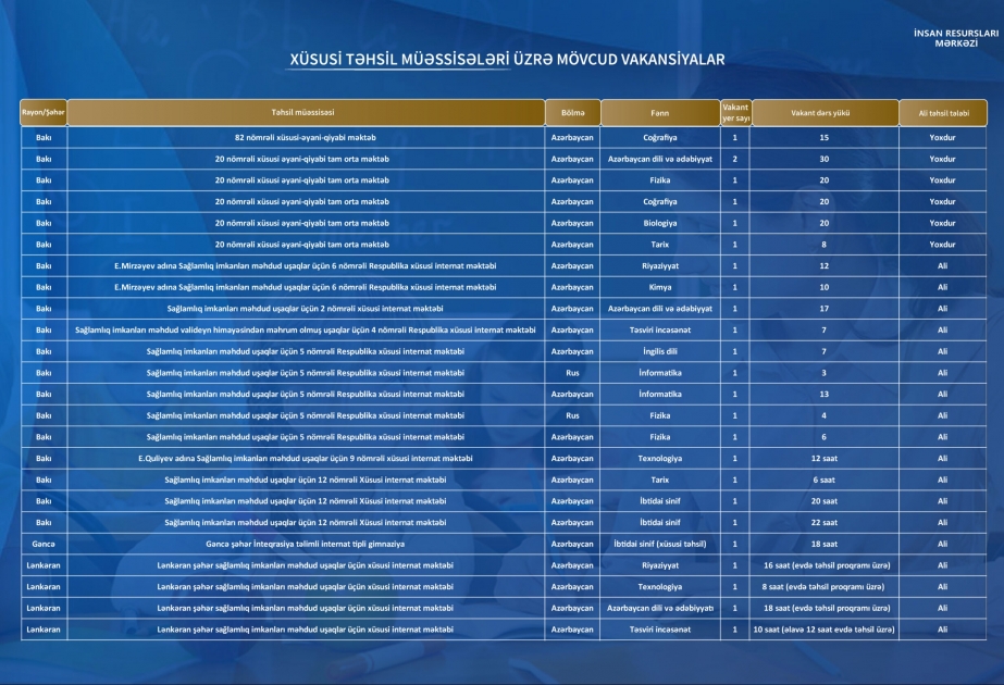 Xüsusi təhsil müəssisələrinə müəllimlərin işə qəbulu üzrə vakansiya seçiminə başlanılıb