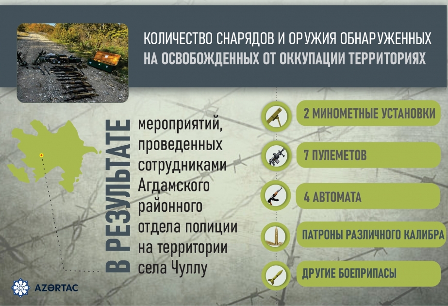 В агдамском селе Чуллу обнаружены боеприпасы
