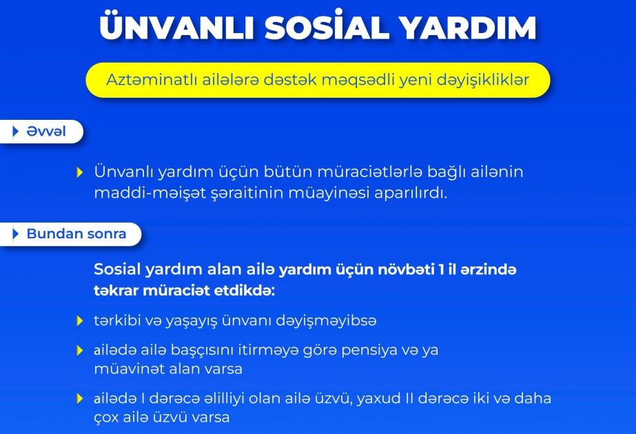 Sosial yardım üçün müraciət edənlərin maddi-məişət şəraitinin müayinəsinin aparılmayacağı hallar müəyyənləşib