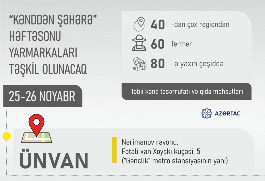 Paytaxtda “Kənddən Şəhərə” həftəsonu yarmarkaları keçiriləcək