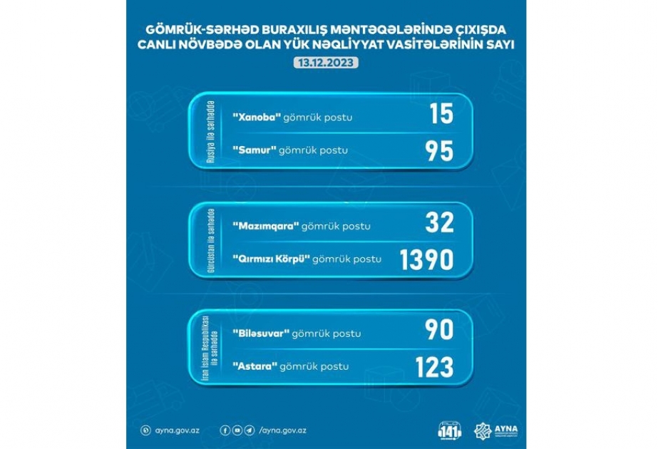AYNA sərhəddə gözləyən nəqliyyat vasitələrinin sayını açıqlayıb