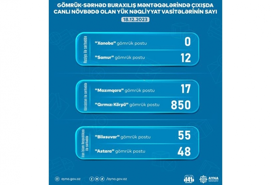 Gömrük-keçid məntəqələrində olan yük maşınlarının sayı açıqlanıb