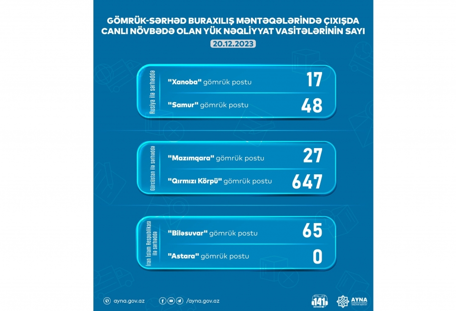 “Qırmızı Körpü”də gözləmədə olan nəqliyyat vasitələrinin sayı 650-yə yaxındır