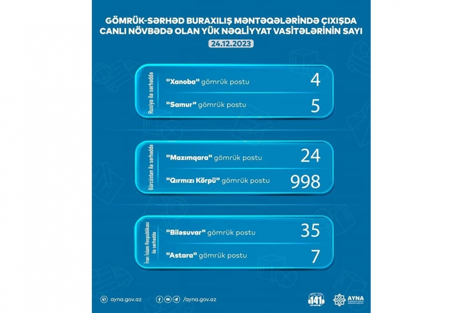 AYNA gömrük-keçid məntəqələrində gözləyən yük maşınlarının sayını açıqlayıb