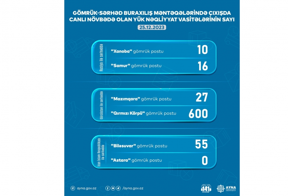 وكالة النقل البري: 708 شاحنة منتظرة في 6 معابر جمركية حدودية