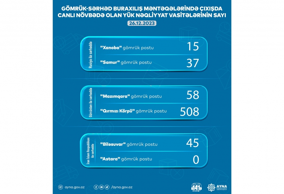 “Qırmızı Körpü”də gözləyən yük maşınlarının sayı 500-ə enib