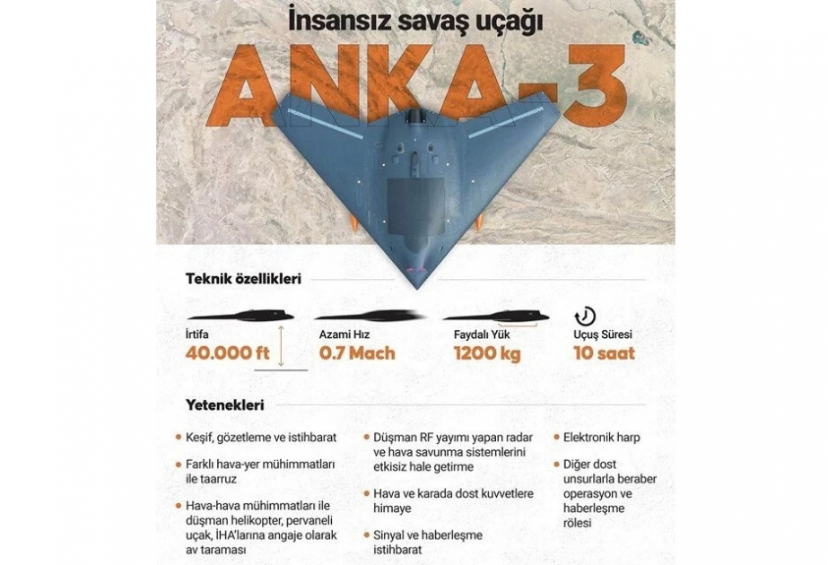 Türkiyənin pilotsuz döyüş təyyarəsi ilk uçuşunu həyata keçirib  VİDEO