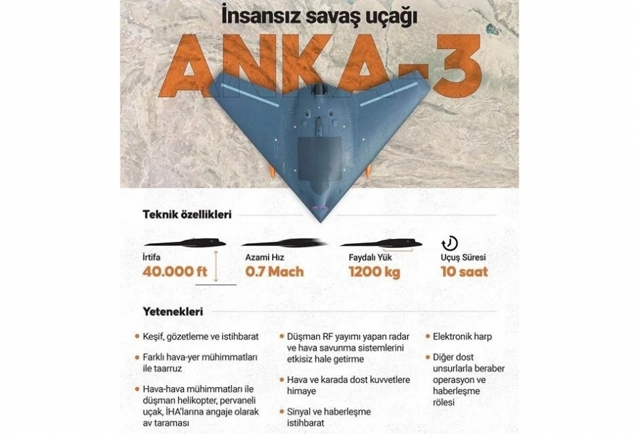 Türkiye : L’ANKA III effectue avec succès son premier vol