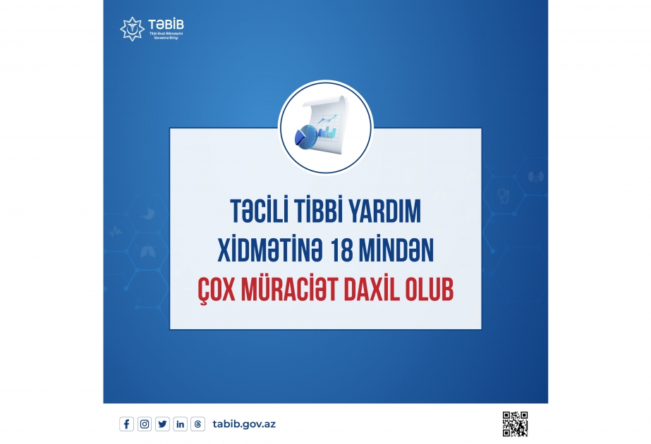 Bayram günlərində təcili tibbi yardım xidmətinə 18 mindən çox müraciət daxil olub