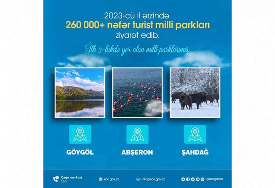 Ötən il Azərbaycanın milli parklarını 260 mindən çox turist ziyarət edib