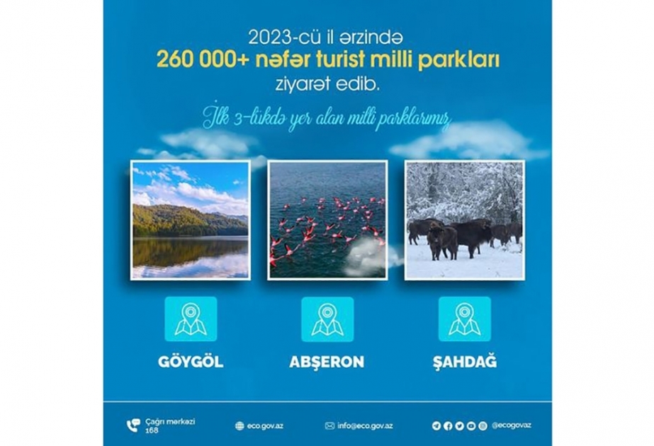 В прошлом году национальные парки Азербайджана посетили более 260 тысяч туристов