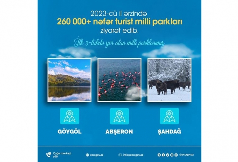 Más de 260 mil turistas visitaron los parques nacionales de Azerbaiyán el año pasado