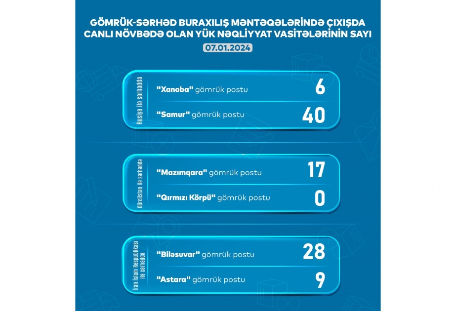 AYNA sərhəddə gözləyən yük maşınlarının sayını açıqlayıb