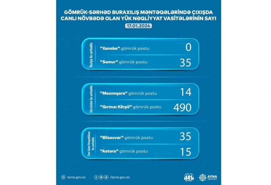 وكالة النقل البري: 589 شاحنة منتظرة في 6 معابر جمركية حدودية
