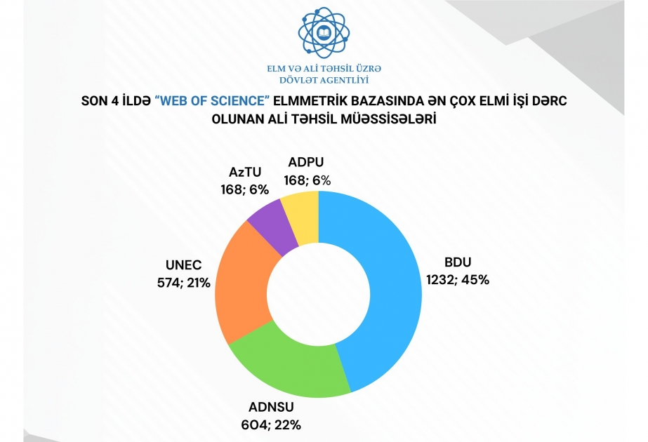 БГУ лидирует по количеству трудов, опубликованных в базе Web of Science