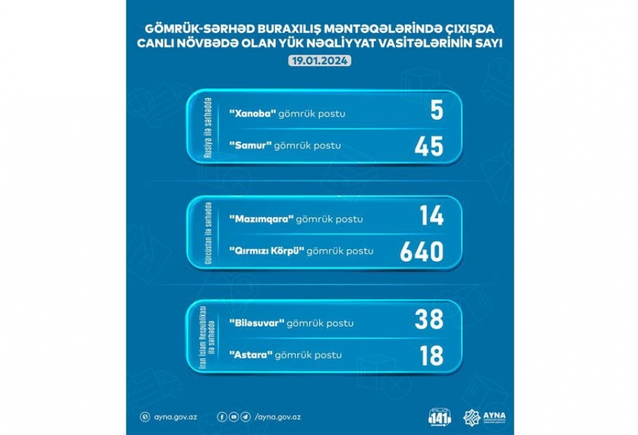 “Qırmızı Körpü” gömrük postunda gözləyən yük maşınlarının sayı daha da artıb