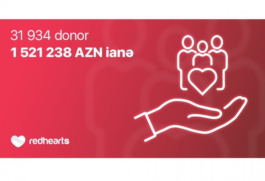 ®  В 2023 году 31 934 донора пожертвовали в Фонд Red Hearts 1 521 238 манатов