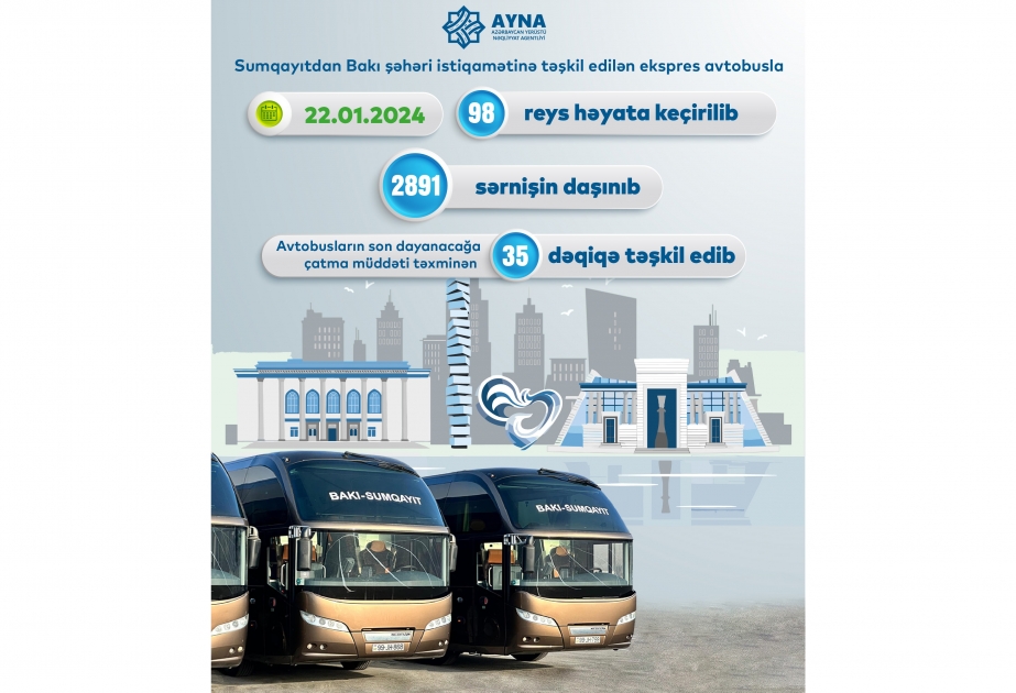Bakı-Sumqayıt ekspres avtobusları ilə daşınan sərnişinlərin sayı açıqlanıb