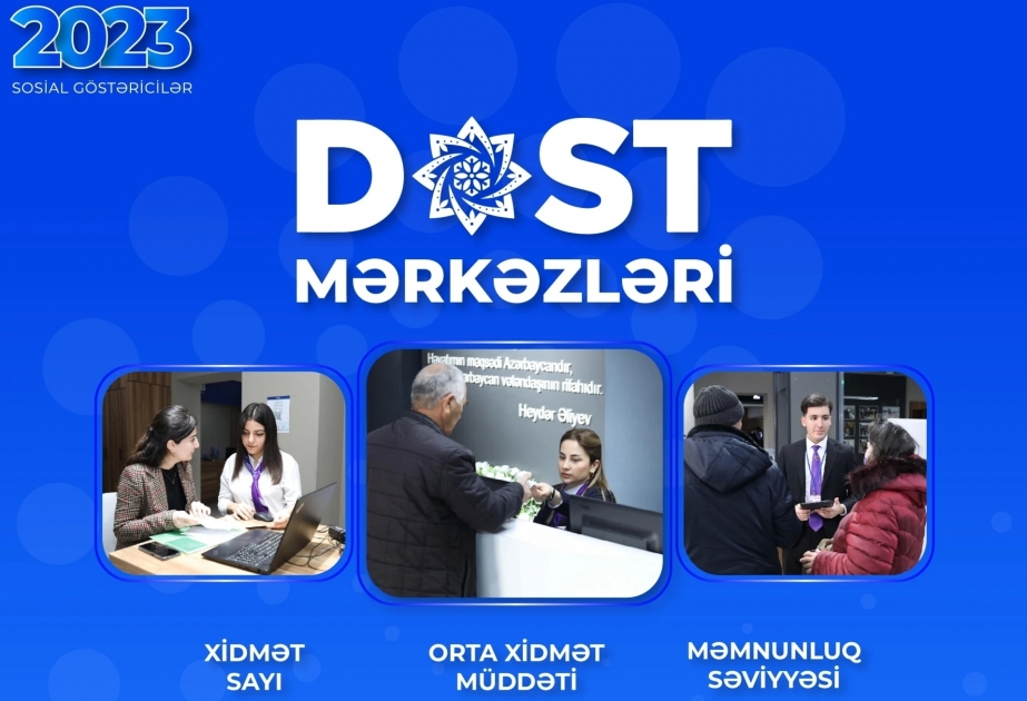 В центрах DOST оказаны услуги 702 тысячам граждан