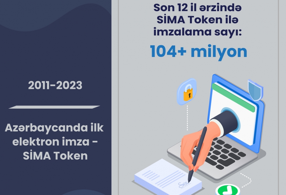 “SİMA Token” ilə 100 milyondan çox imzalama prosesi həyata keçirilib