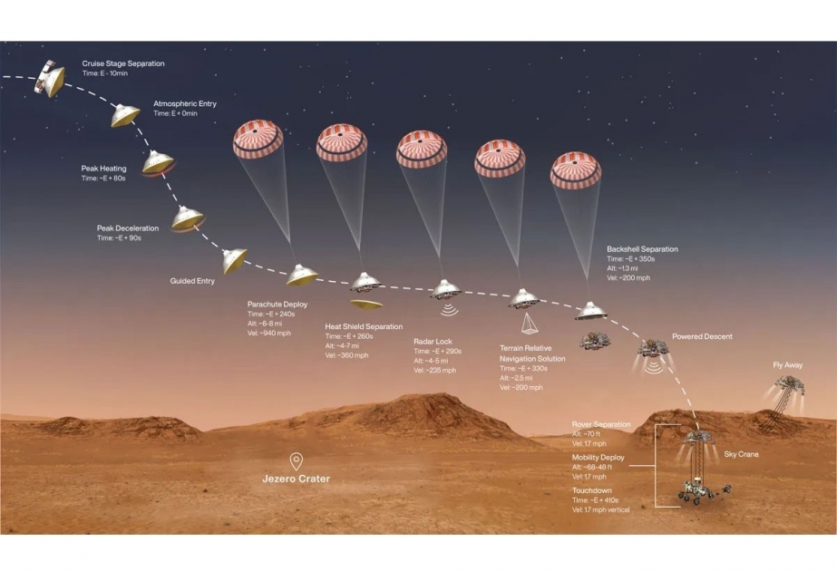 Nasa-Hubschrauber „Ingenuity“ auf dem Mars kann nicht mehr fliegen