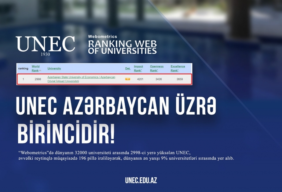 UNEC “Webometrics” reytinqində Azərbaycan üzrə birinci olub