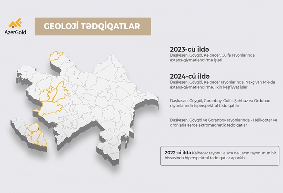 “AzerGold” geoloji tədqiqatlarda innovativ texnologiyaların tətbiqini genişləndirir