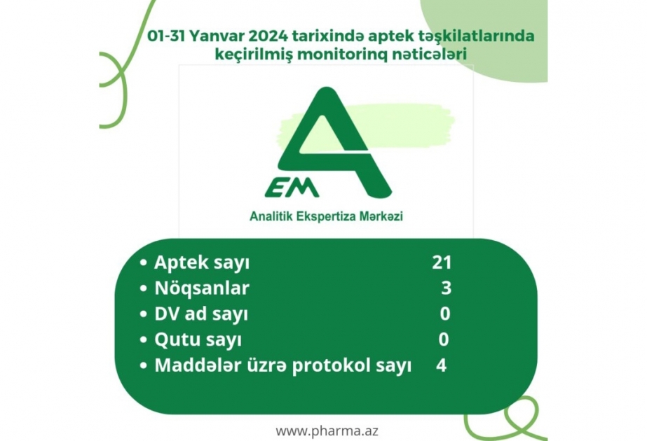 Yanvarda 21 aptekdə yoxlama aparılıb