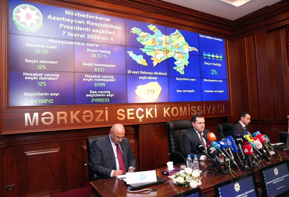 38.57% of Azerbaijani voters cast ballots as of 12.00