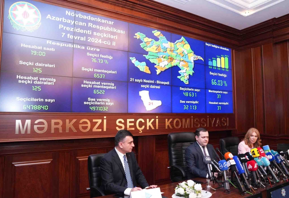 Prezident seçkilərində seçici fəallığı ilə bağlı yekun məlumat açıqlanıb