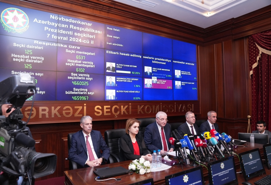 Ильхам Алиев набрал 92,05 процента голосов избирателей  ВИДЕО