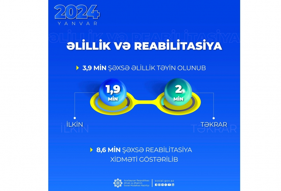 В январе инвалидность была установлена 3,9 тыс. человек
