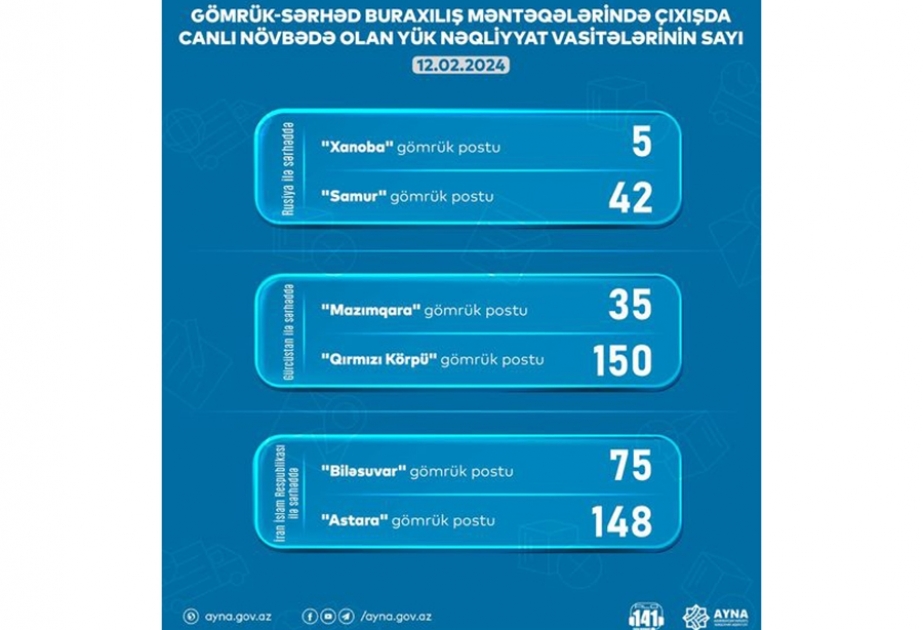 “Qırmızı Körpü” gömrük postunda gözləyən yük maşınlarının sayı 150-yə enib