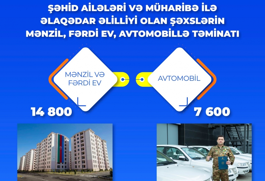 Güclü sosial siyasət vətəndaş rifahının təminatı sahəsində mühüm irəliləyişlərə imkan verib