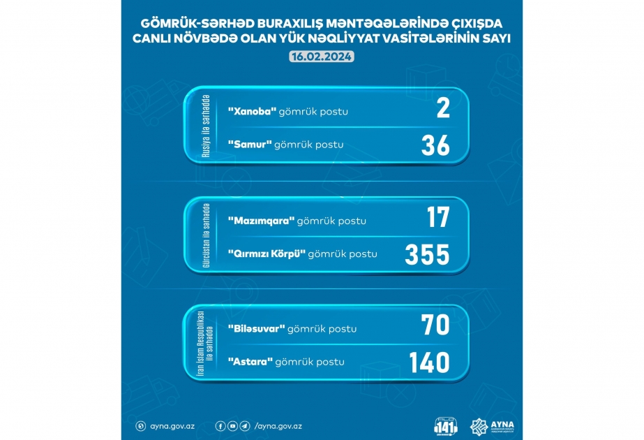 “Qırmızı Körpü” gömrük postunda 355 yük maşını gözləmədədir