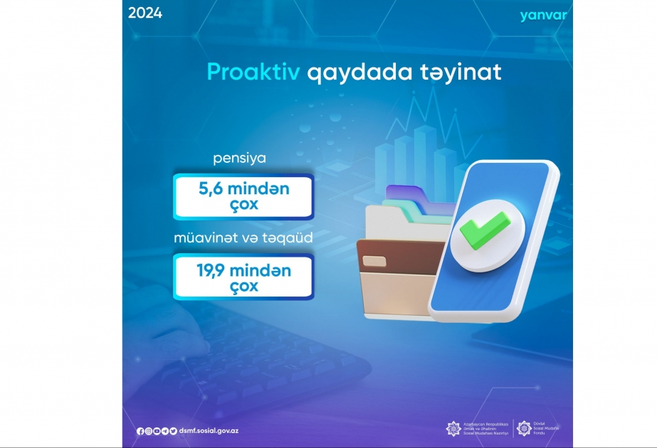 Yanvarda 25,6 mindən çox pensiya, müavinət və təqaüd təyinatı elektron infrastruktur üzərindən proaktiv qaydada həyata keçirilib