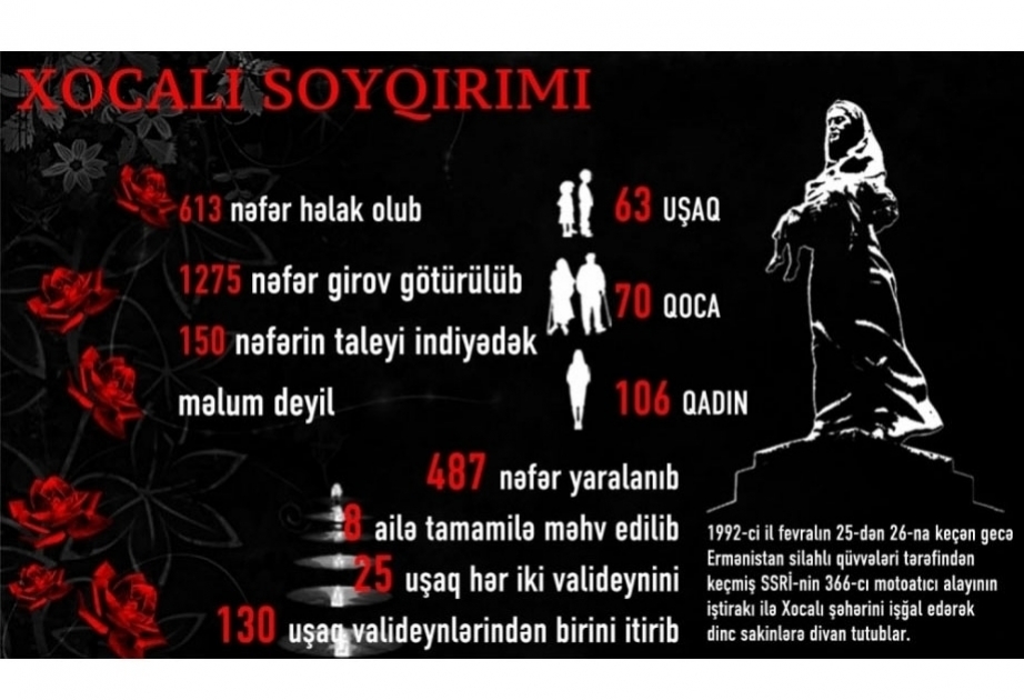 32. Jahrestag des Völkermordes von Chodschali – Eines der schlimmsten Verbrechen des 20. Jahrhunderts