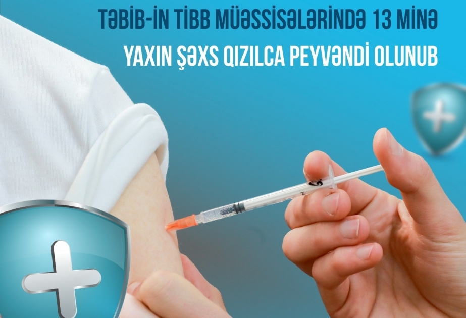 Около 13 тысяч человек вакцинировалось от кори в медицинских учреждениях TƏBİB