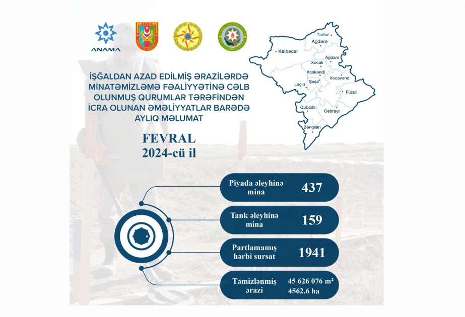 L’ANAMA : 1 941 munitions non explosés ont été découvertes en un mois dans les territoires libérés de l’occupation