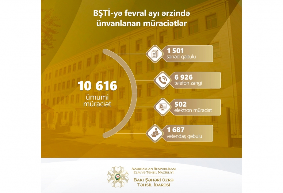 Ötən ay Bakı Şəhəri üzrə Təhsil İdarəsinə 10 min 600-dən çox müraciət daxil olub