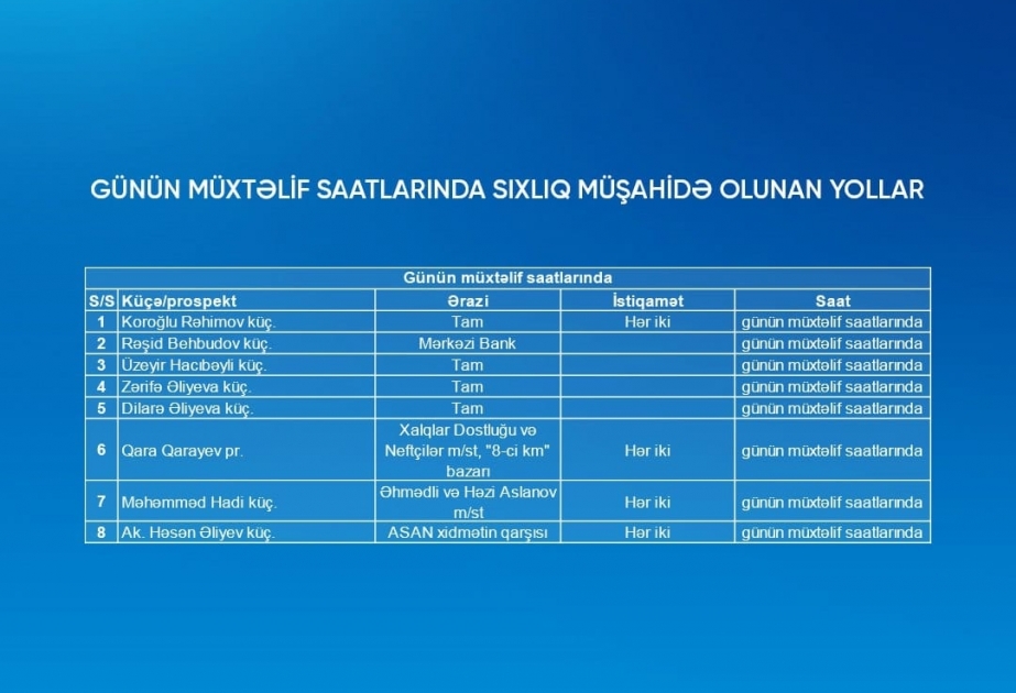 Paytaxt yollarında sıxlıqların yaranmasının səbəbləri açıqlanıb