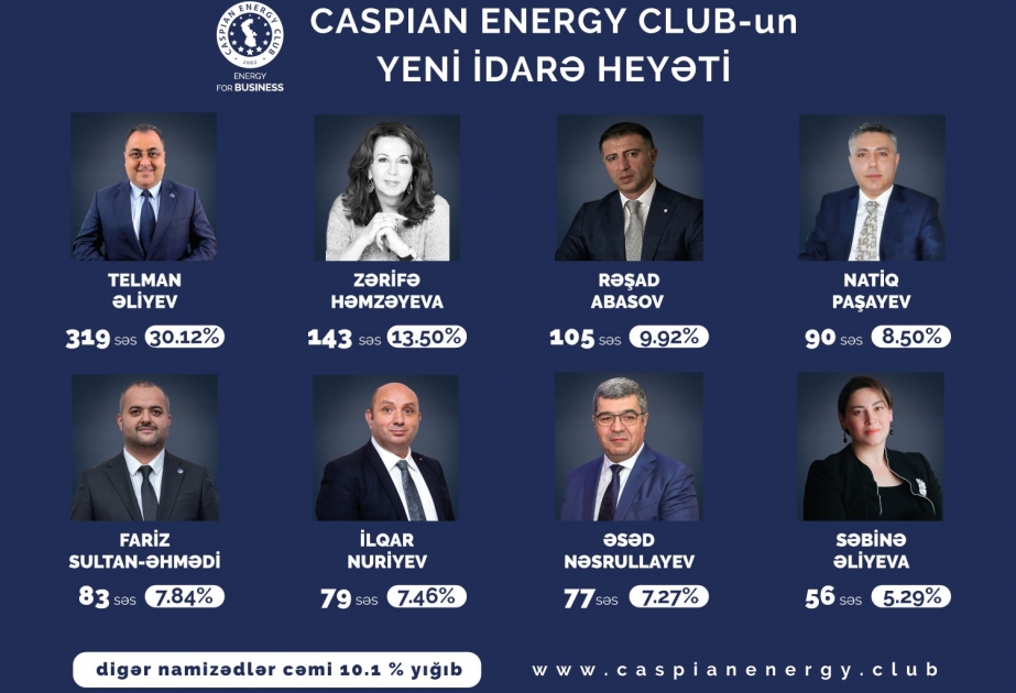 “Caspian Energy Club”ın İdarə heyətinin yeni tərkibi seçilib