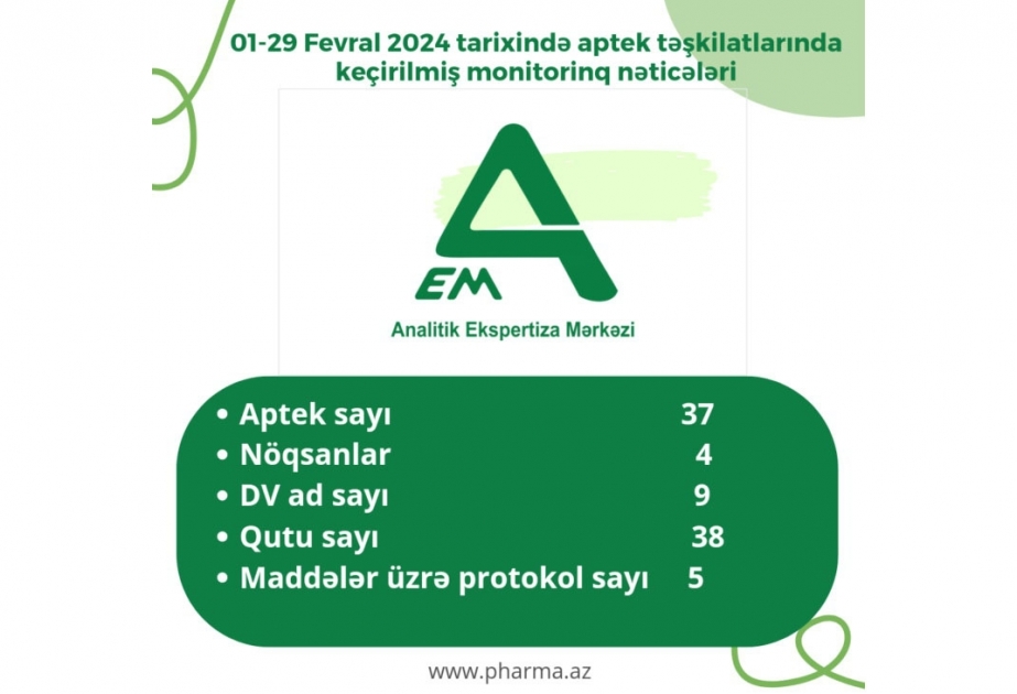 Fevralda 37 aptekdə yoxlama aparılıb