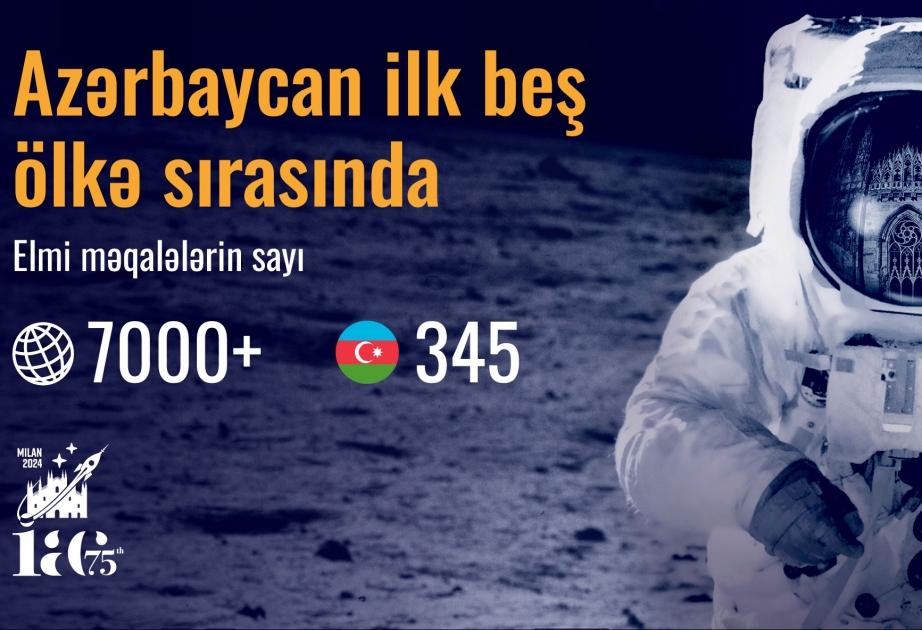 Azərbaycan Milandakı Astronavtika Konqresinə ən çox elmi iş təqdim edən ölkələr siyahısında beşincidir