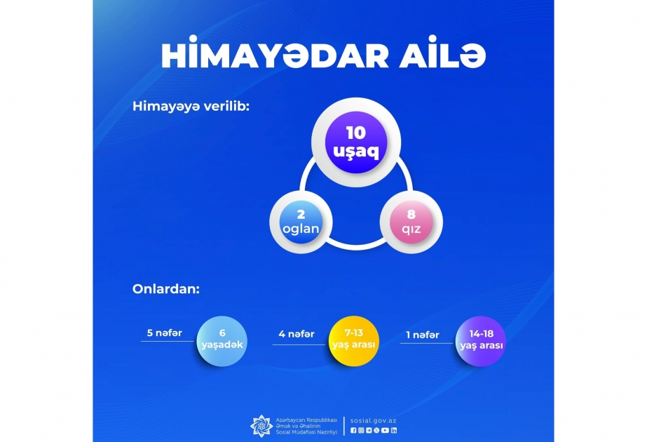 Sosial Xidmətlər Agentliyi tərəfindən 10 uşaq himayədar ailələrə verilib